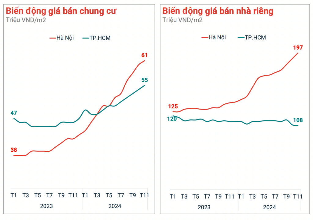 Ngỡ ngàng với mức chênh lệch giá chung cư vùng ven và nội thành Hà Nội: Cách xa trung tâm 30 phút di chuyển, giá bán chênh đến 20-30 triệu đồng/m2 ed54faab 3da9 4422 bd72 e4c57fe7f79d 1342x942